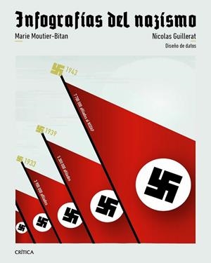 Infografías del nazismo | Guillerat, Nicolas / Moutier, Marie | Llibreria La Figaflor - Abrera